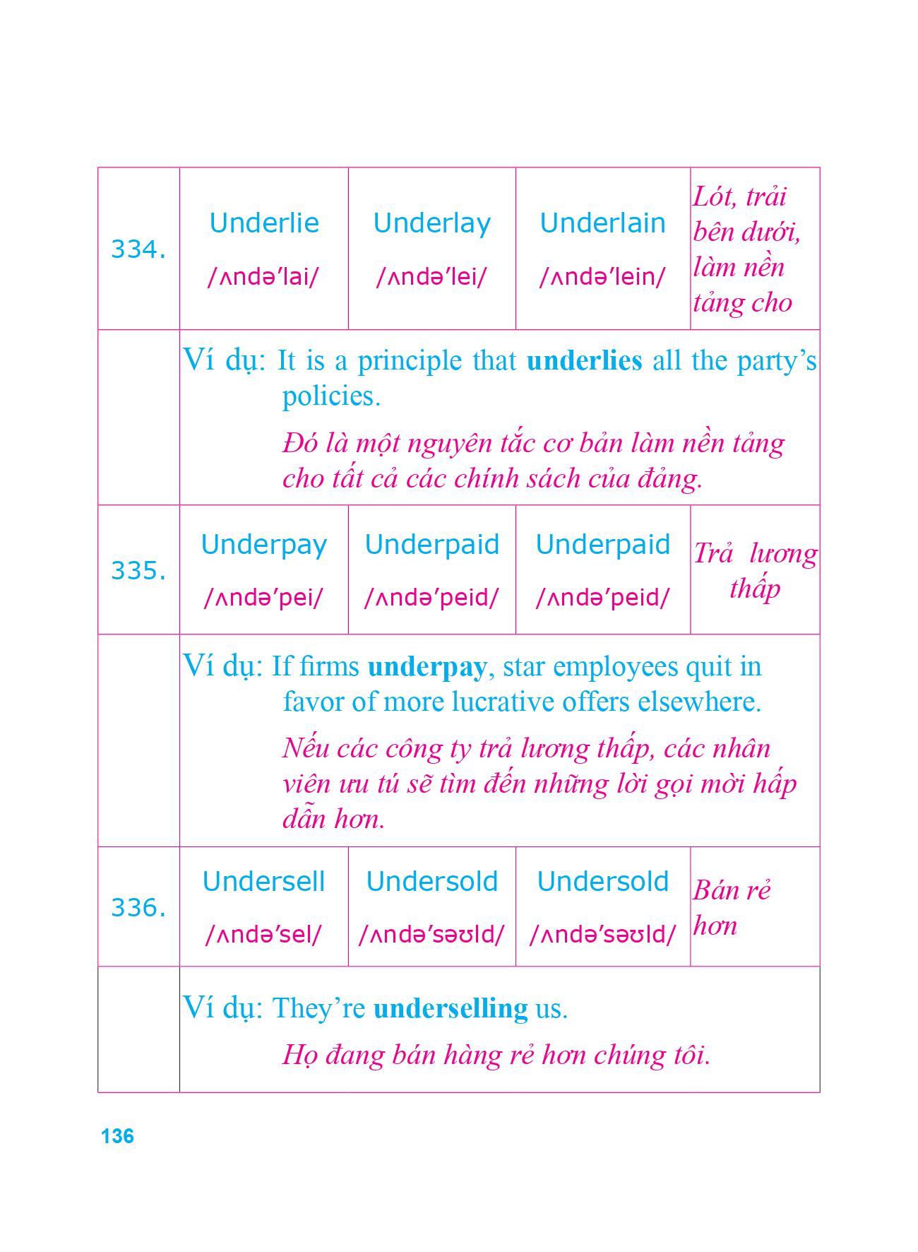 360 động từ bất quy tắc và 12 thì cơ bản trong tiếng anh (tái bản 2018) - Ảnh 11