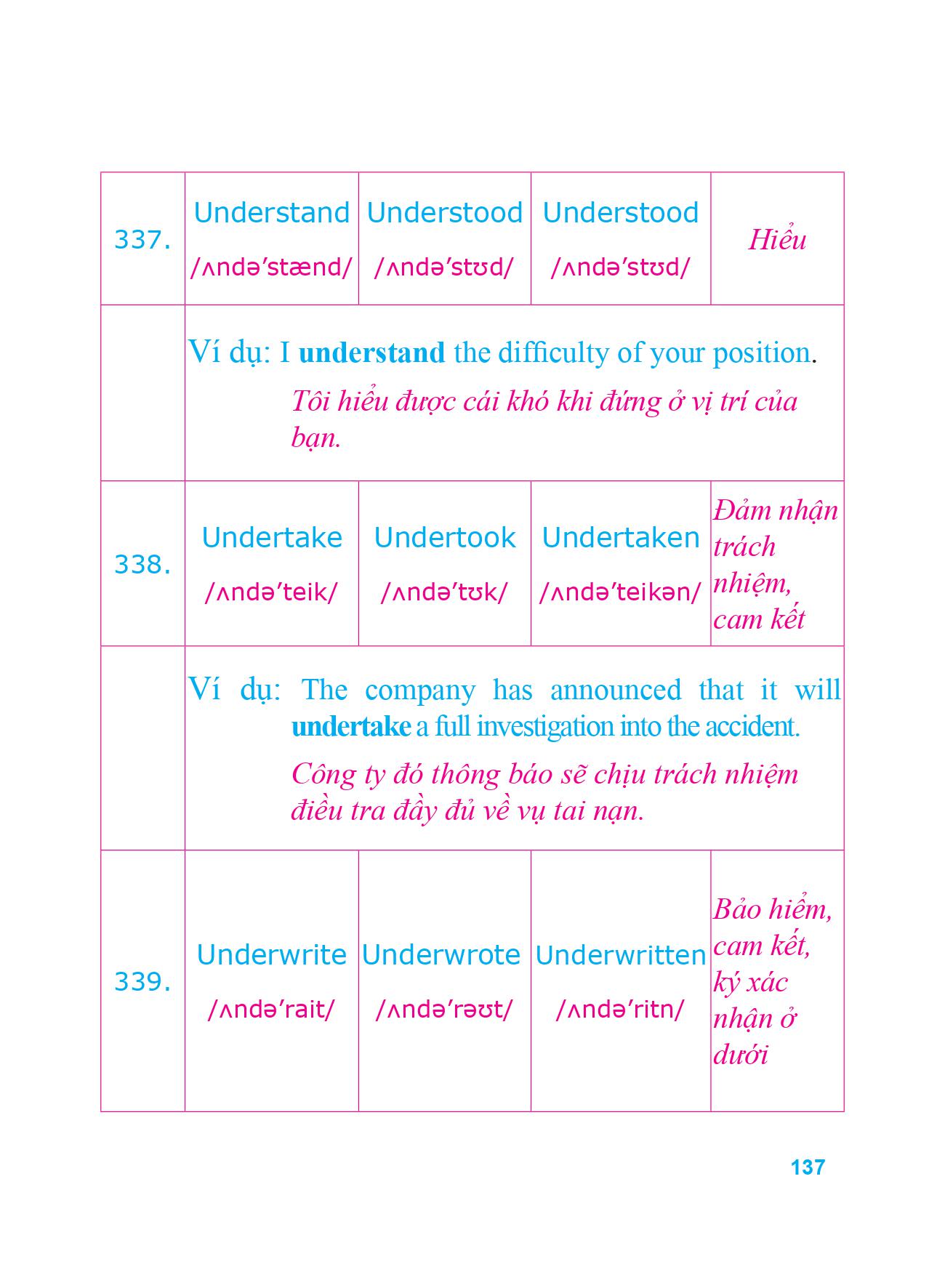 360 động từ bất quy tắc và 12 thì cơ bản trong tiếng anh (tái bản 2018) - Ảnh 12