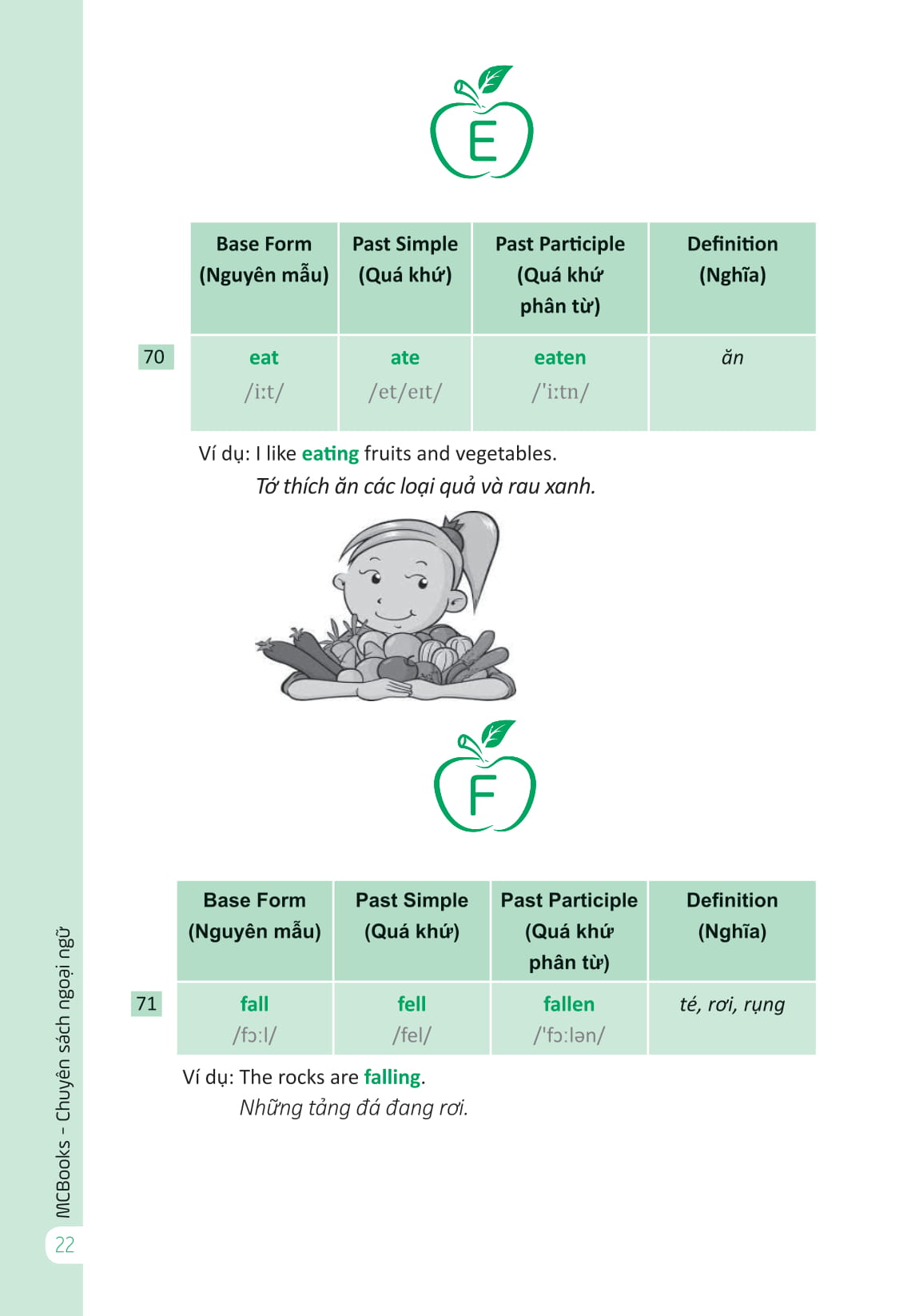 360 động từ bất quy tắc và 12 thì cơ bản trong tiếng anh (tái bản) - Ảnh 21