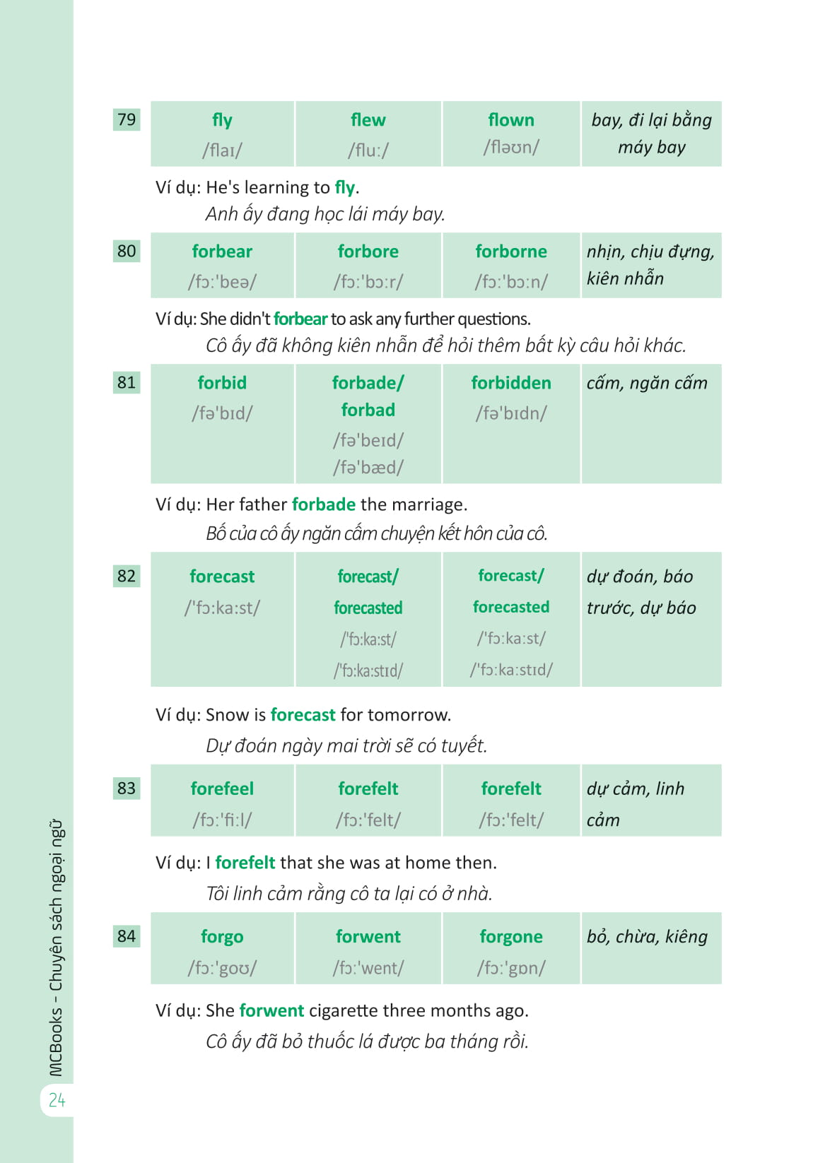 360 động từ bất quy tắc và 12 thì cơ bản trong tiếng anh (tái bản) - Ảnh 23