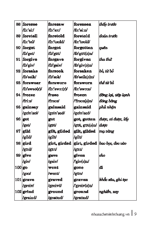 360 động từ bất quy tắc và cách dùng các thì tiếng anh (tái bản 2023) - Ảnh 9