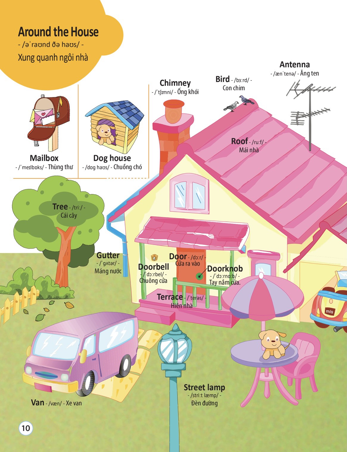 4000 từ vựng và mẫu câu tiếng anh thiết yếu cho trẻ em - Ảnh 10