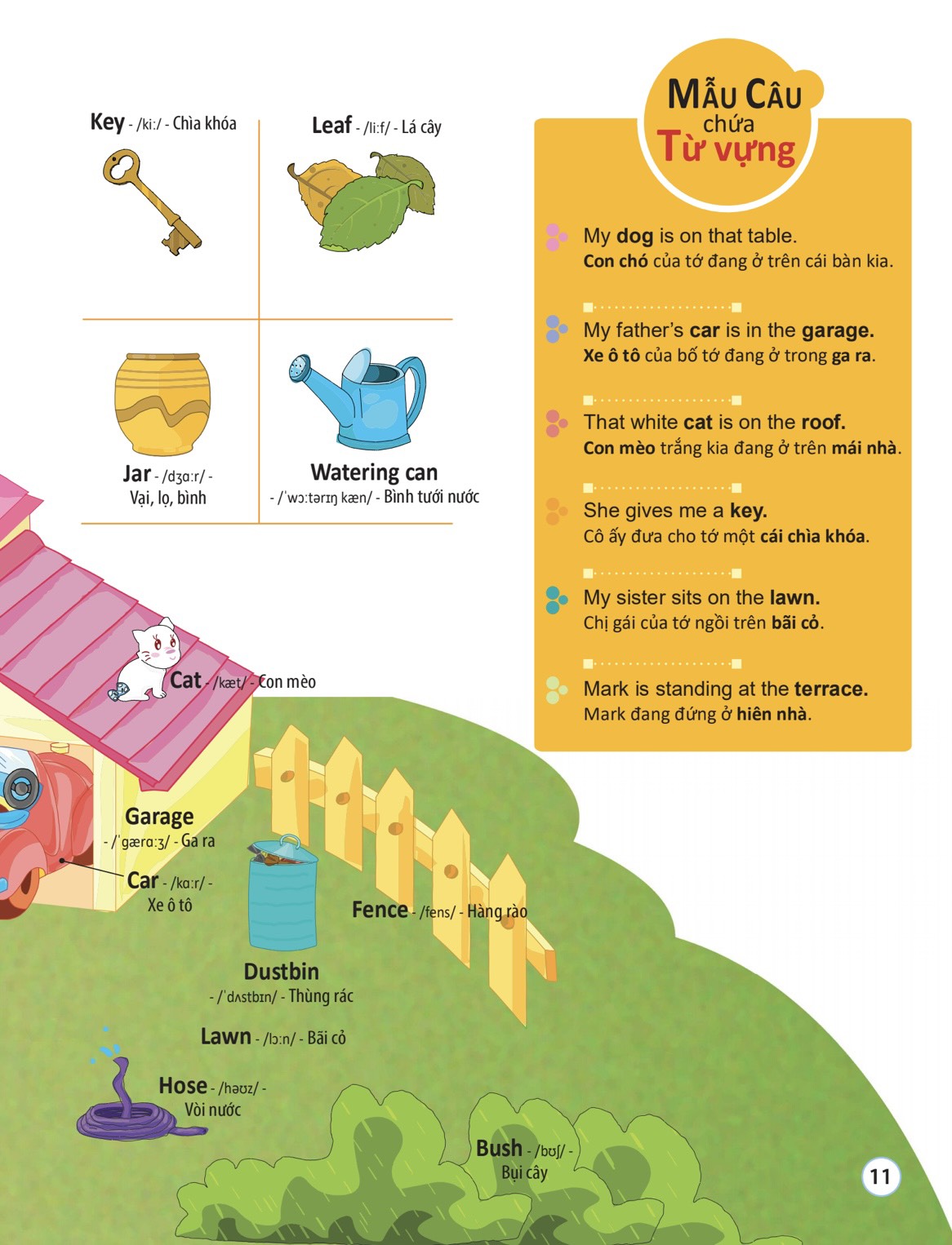 4000 từ vựng và mẫu câu tiếng anh thiết yếu cho trẻ em - Ảnh 11