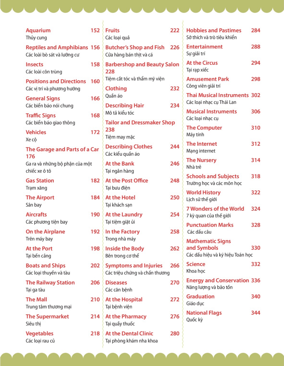 4000 từ vựng và mẫu câu tiếng anh thiết yếu cho trẻ em - Ảnh 5