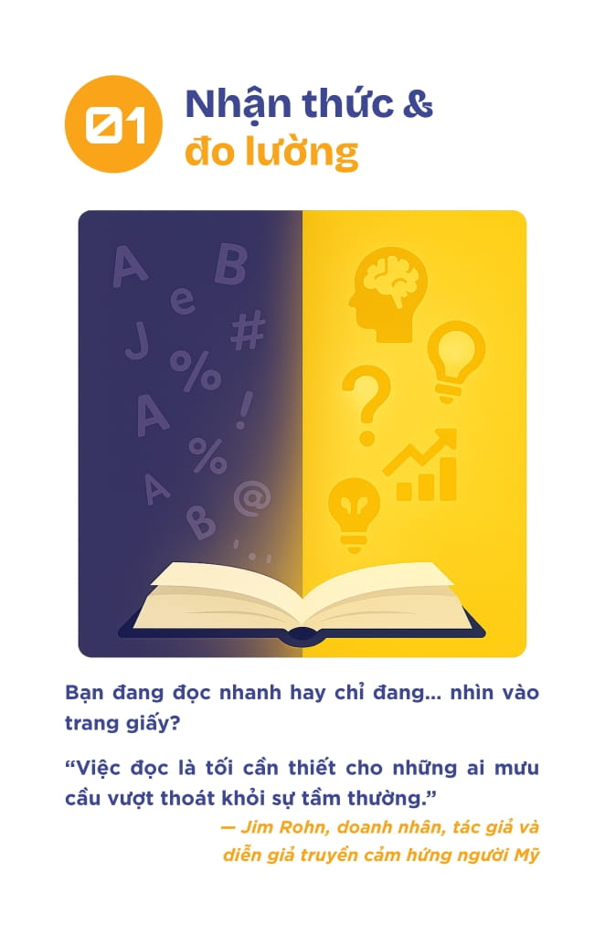 48+ Mẹo Đọc Nhanh Hiểu Kỹ Từ A Đến Z - Một Hành Trình Rèn Luyện Tâm-Trí-Tư Duy - Ảnh 4