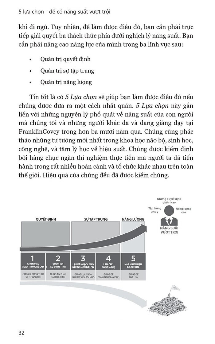5 lựa chọn cho năng suất vượt trội - Ảnh 14