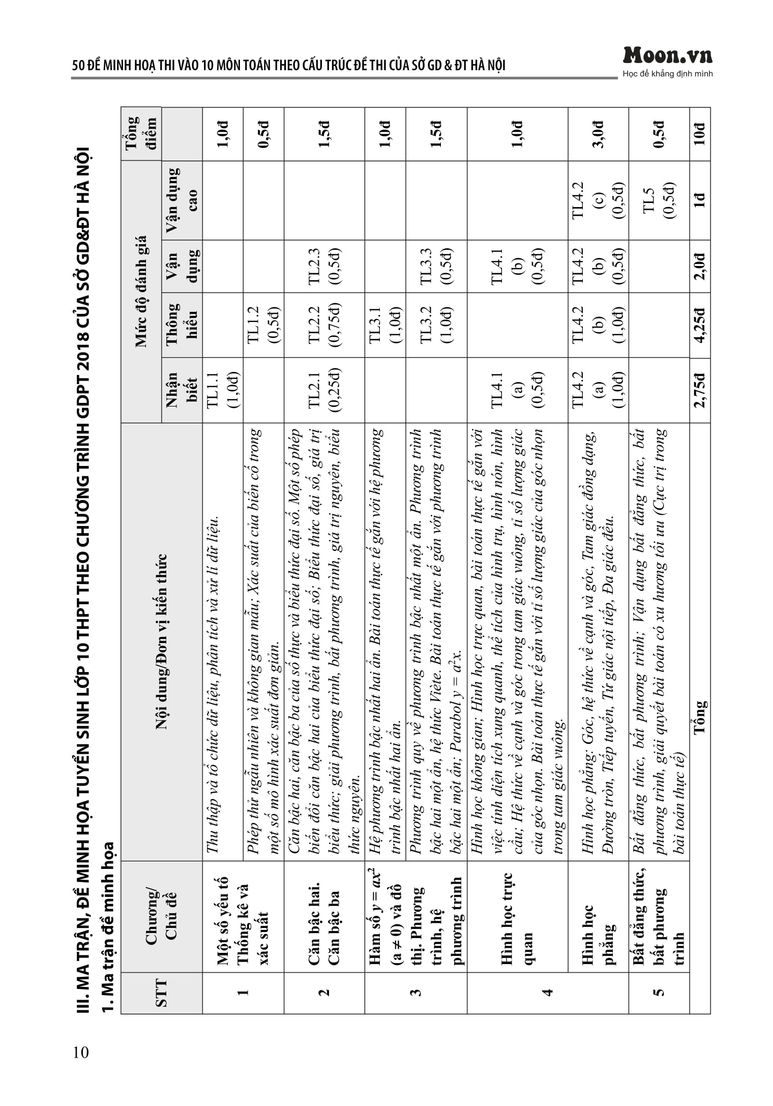 50 De Minh Hoa Thi Vao 10 - Mon Toan (Theo Cau Truc De Cua So Giao Duc Va Dao Tao Ha Noi) - Ảnh 10