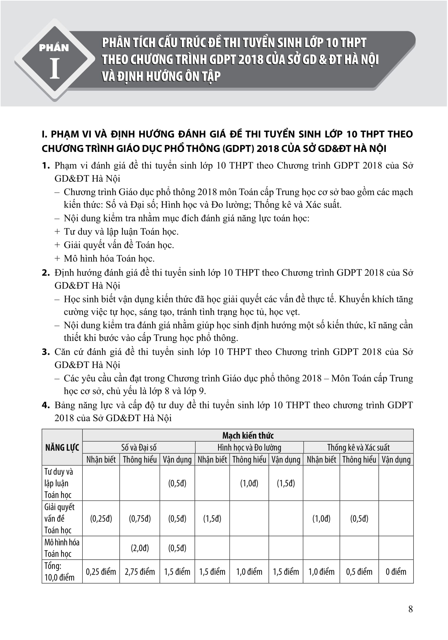 50 De Minh Hoa Thi Vao 10 - Mon Toan (Theo Cau Truc De Cua So Giao Duc Va Dao Tao Ha Noi) - Ảnh 8