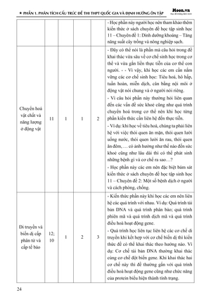 50 đề minh họa tốt nghiệp thpt 2025 - môn sinh học - Ảnh 13