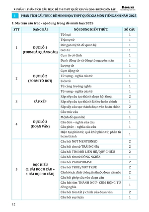 50 đề minh họa tốt nghiệp thpt 2025 - môn tiếng anh - Ảnh 6