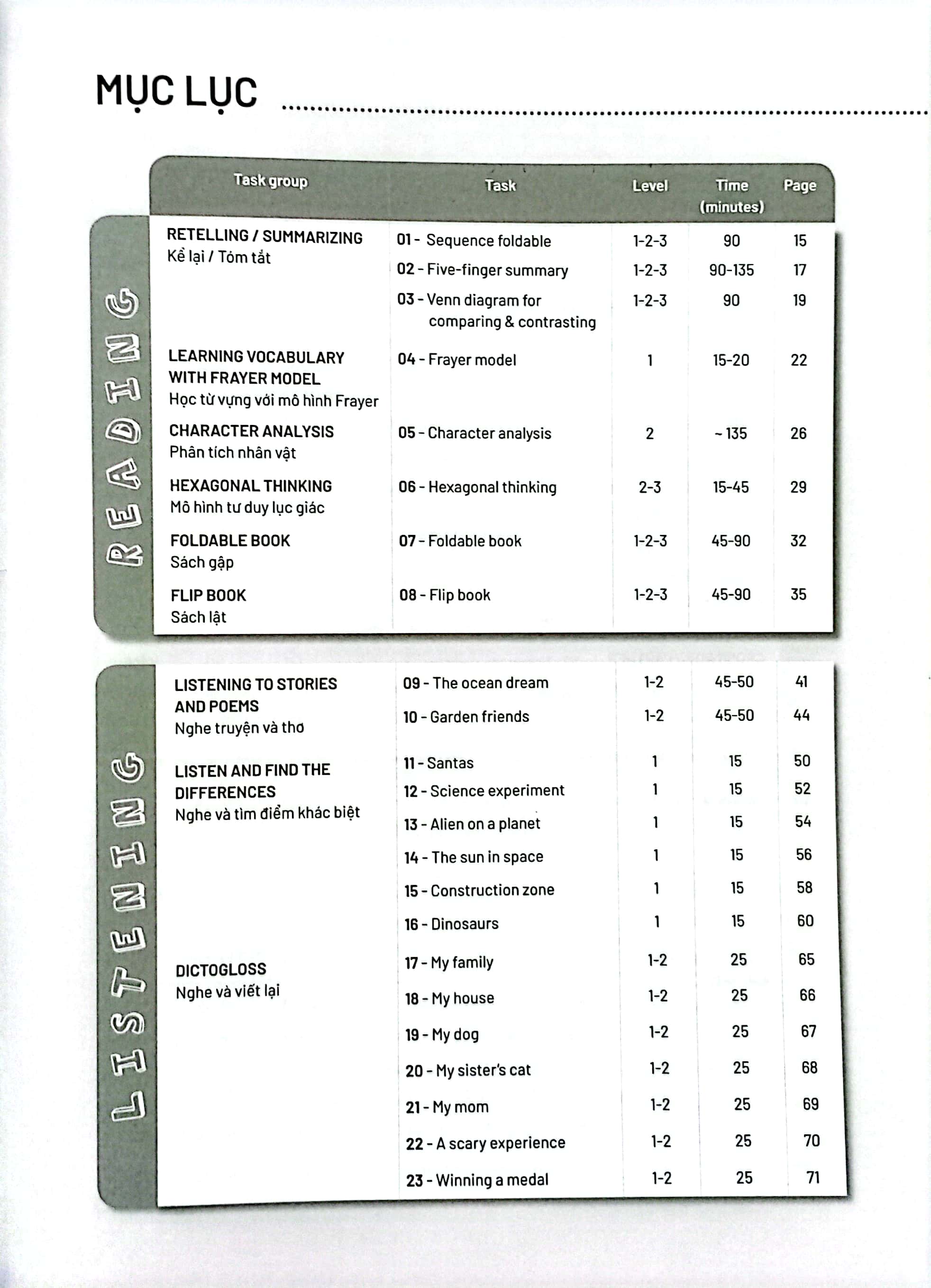 50 hoạt động nâng cao kỹ năng tiếng anh trên lớp và tại nhà dành cho học sinh tiểu học - Ảnh 4