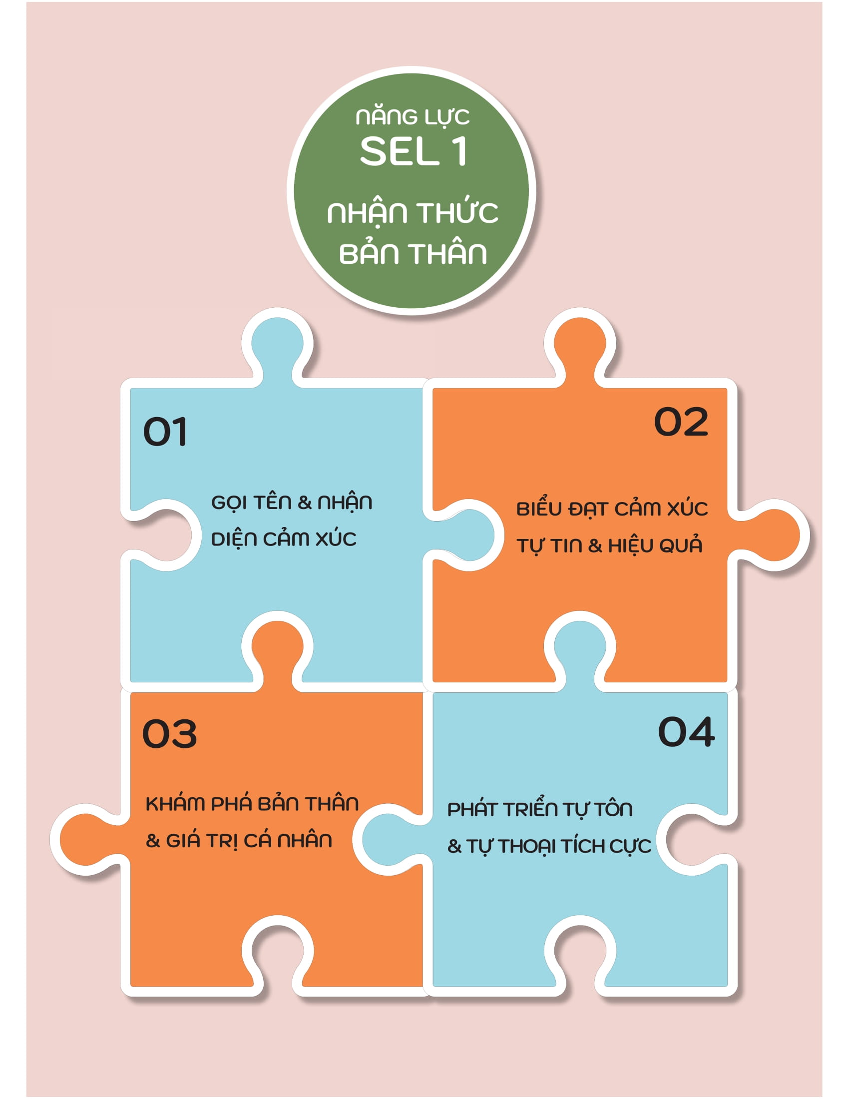 50+ Hoạt Động Phát Triển Năng Lực Cảm Xúc-Xã Hội - Ảnh 10