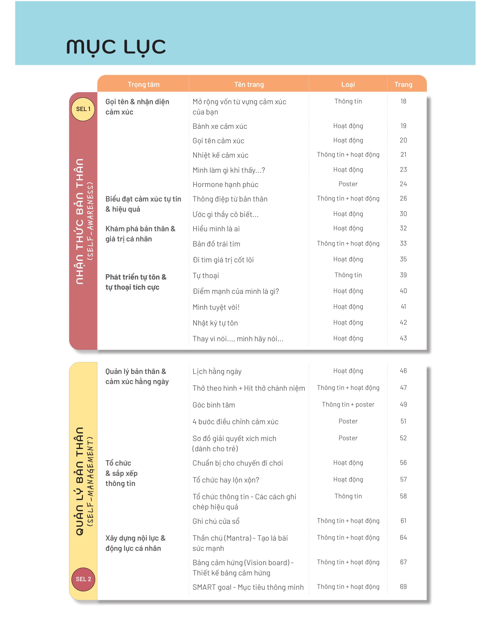 50+ Hoạt Động Phát Triển Năng Lực Cảm Xúc-Xã Hội - Ảnh 4