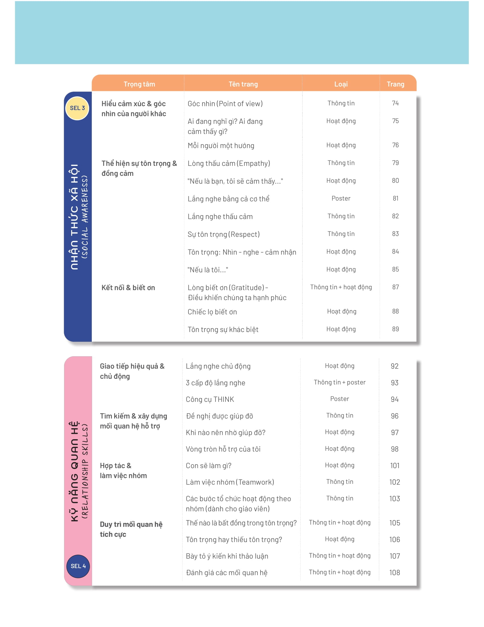 50+ Hoạt Động Phát Triển Năng Lực Cảm Xúc-Xã Hội - Ảnh 5