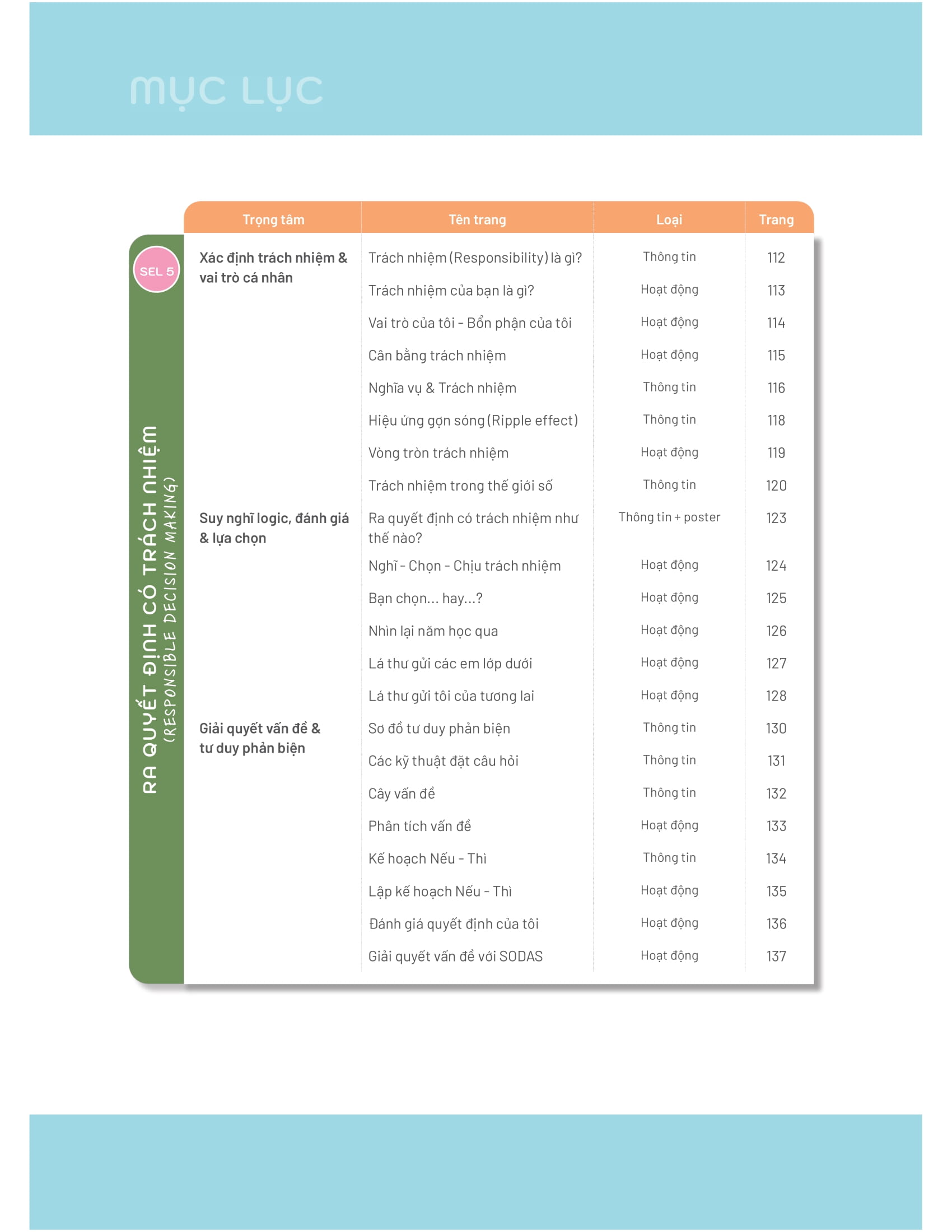 50+ Hoạt Động Phát Triển Năng Lực Cảm Xúc-Xã Hội - Ảnh 6