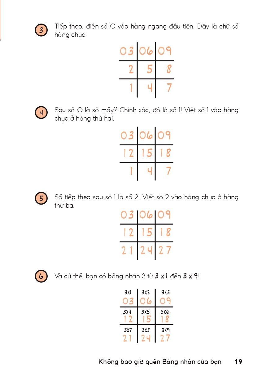 50 math tricks - thủ thuật toán thay đổi điểm số của bạn - Ảnh 5