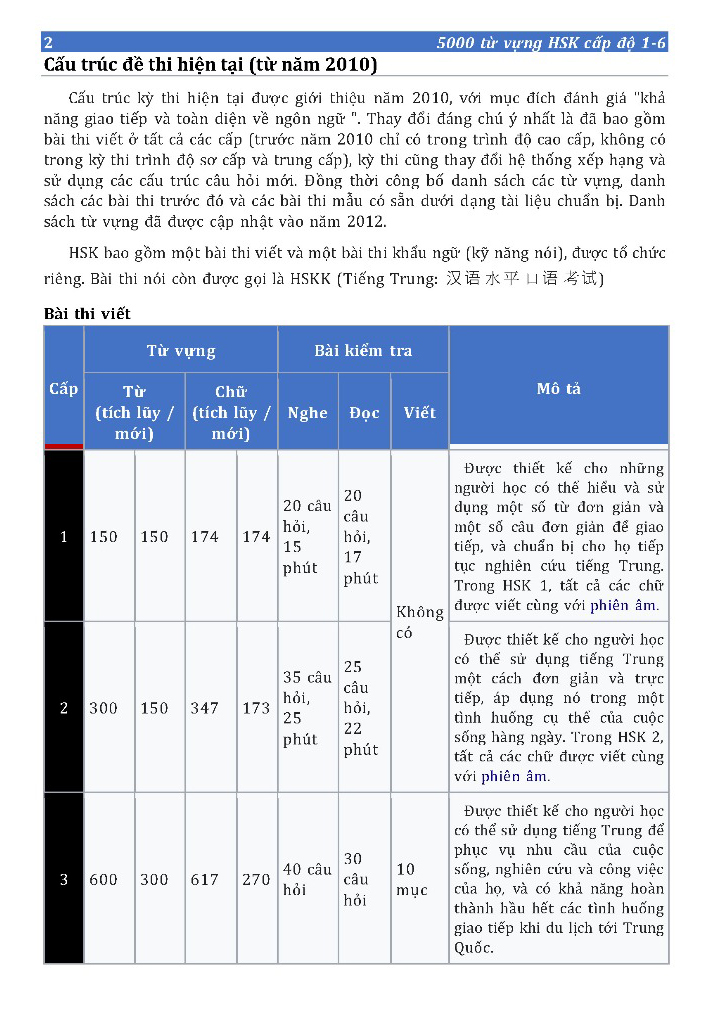 5000 từ vựng hsk (cấp độ 1-6) - Ảnh 3
