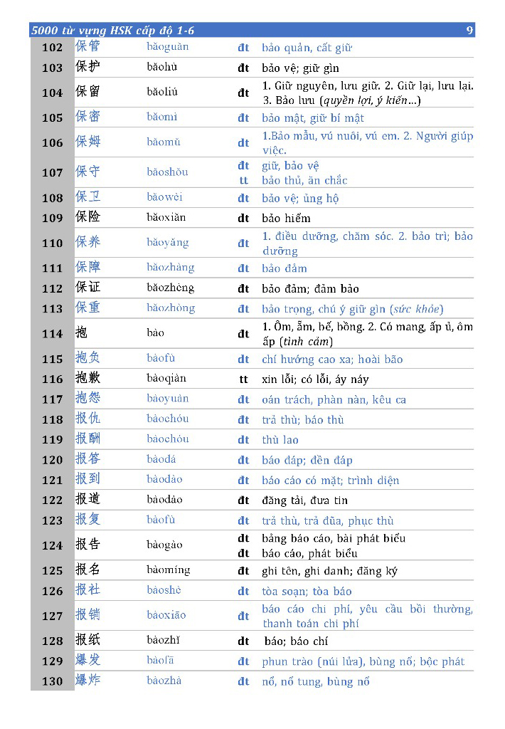 5000 từ vựng hsk (cấp độ 1-6) - Ảnh 8