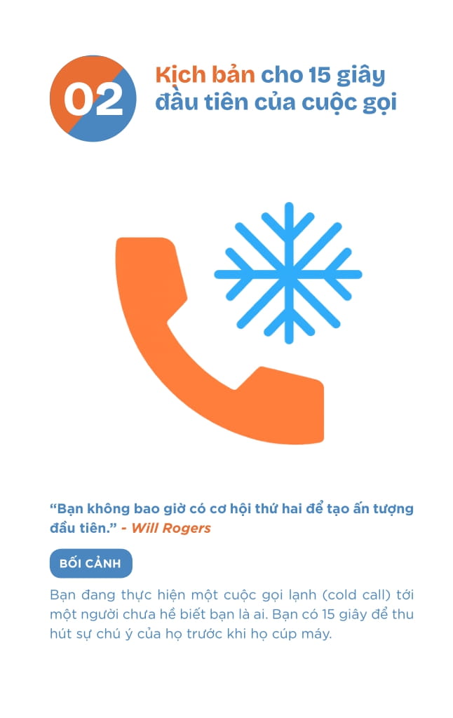 52 Tình Huống Thực Chiến Để Trở Thành “Sát Thủ Doanh Số” - Ảnh 6