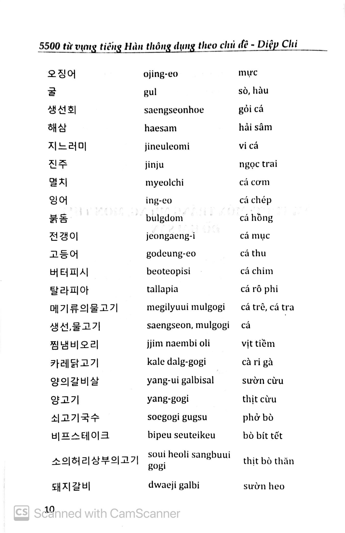 5500 từ vựng tiếng hàn thông dụng theo chủ đề - Ảnh 11