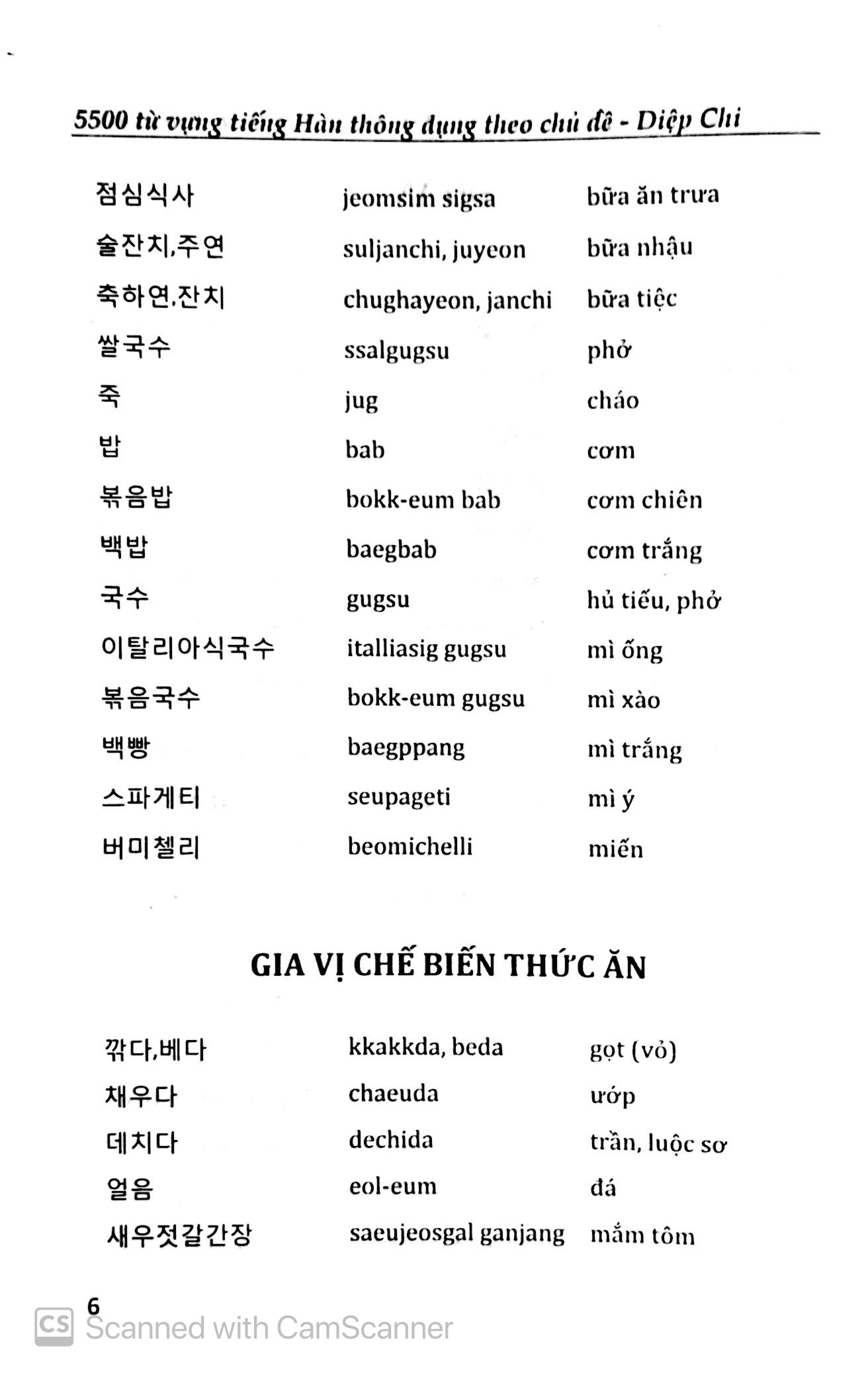 5500 từ vựng tiếng hàn thông dụng theo chủ đề - Ảnh 7