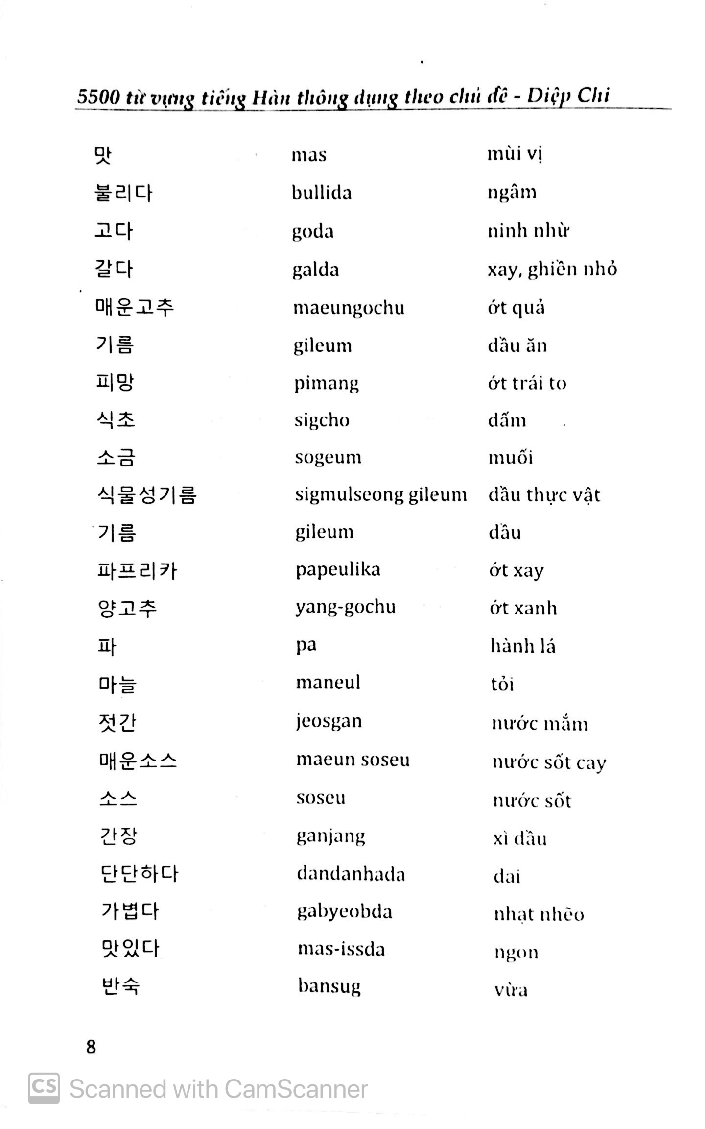 5500 từ vựng tiếng hàn thông dụng theo chủ đề - Ảnh 9