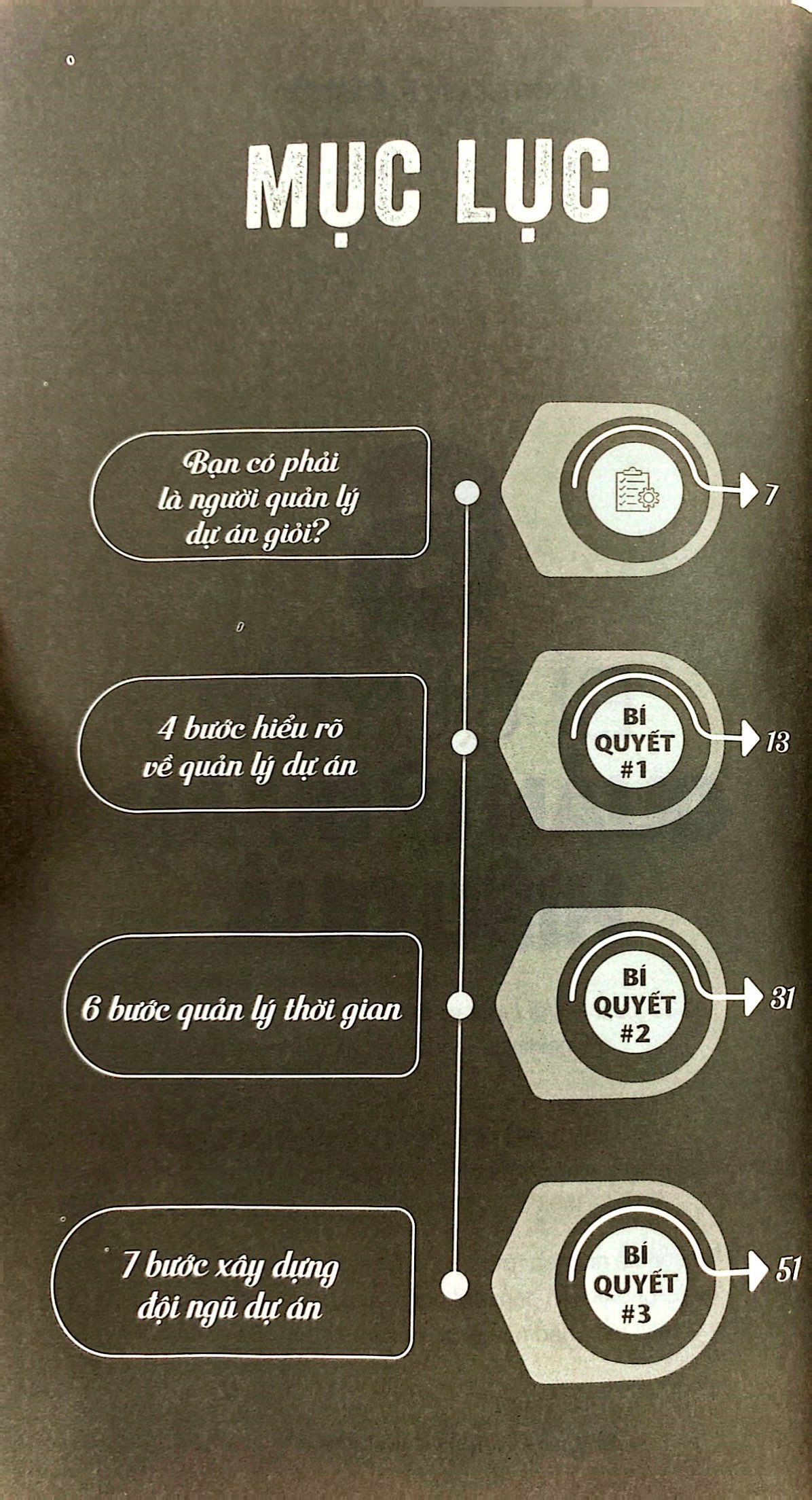 6 bí quyết quản lý dự án hiệu quả - Ảnh 3