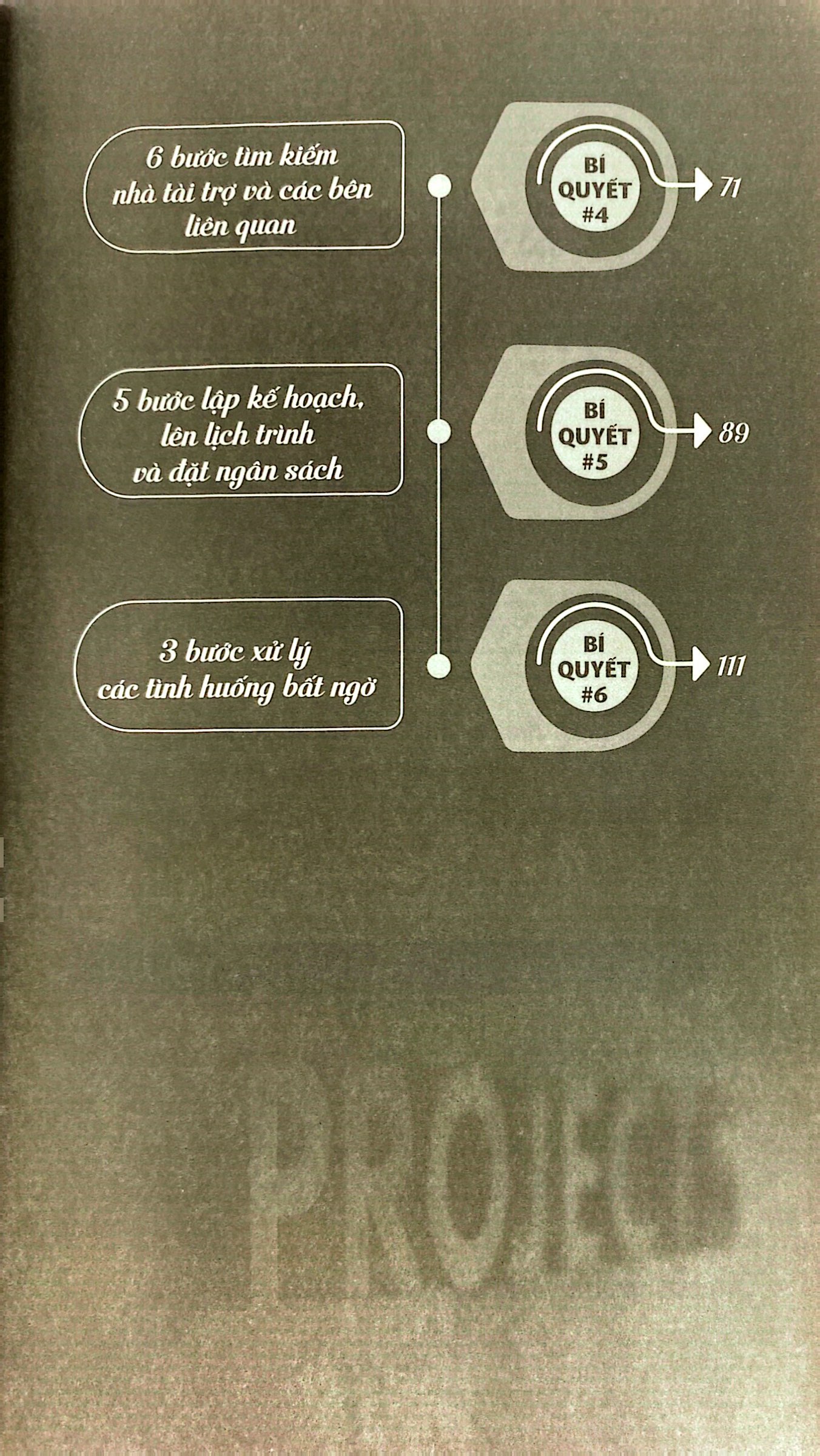 6 bí quyết quản lý dự án hiệu quả - Ảnh 4