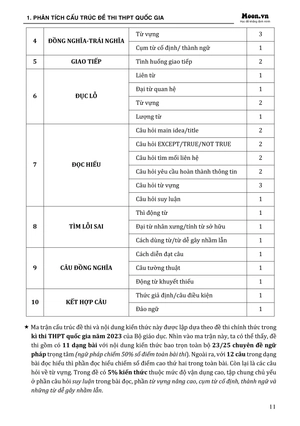 60 đề minh họa 2024 - môn tiếng anh - Ảnh 11