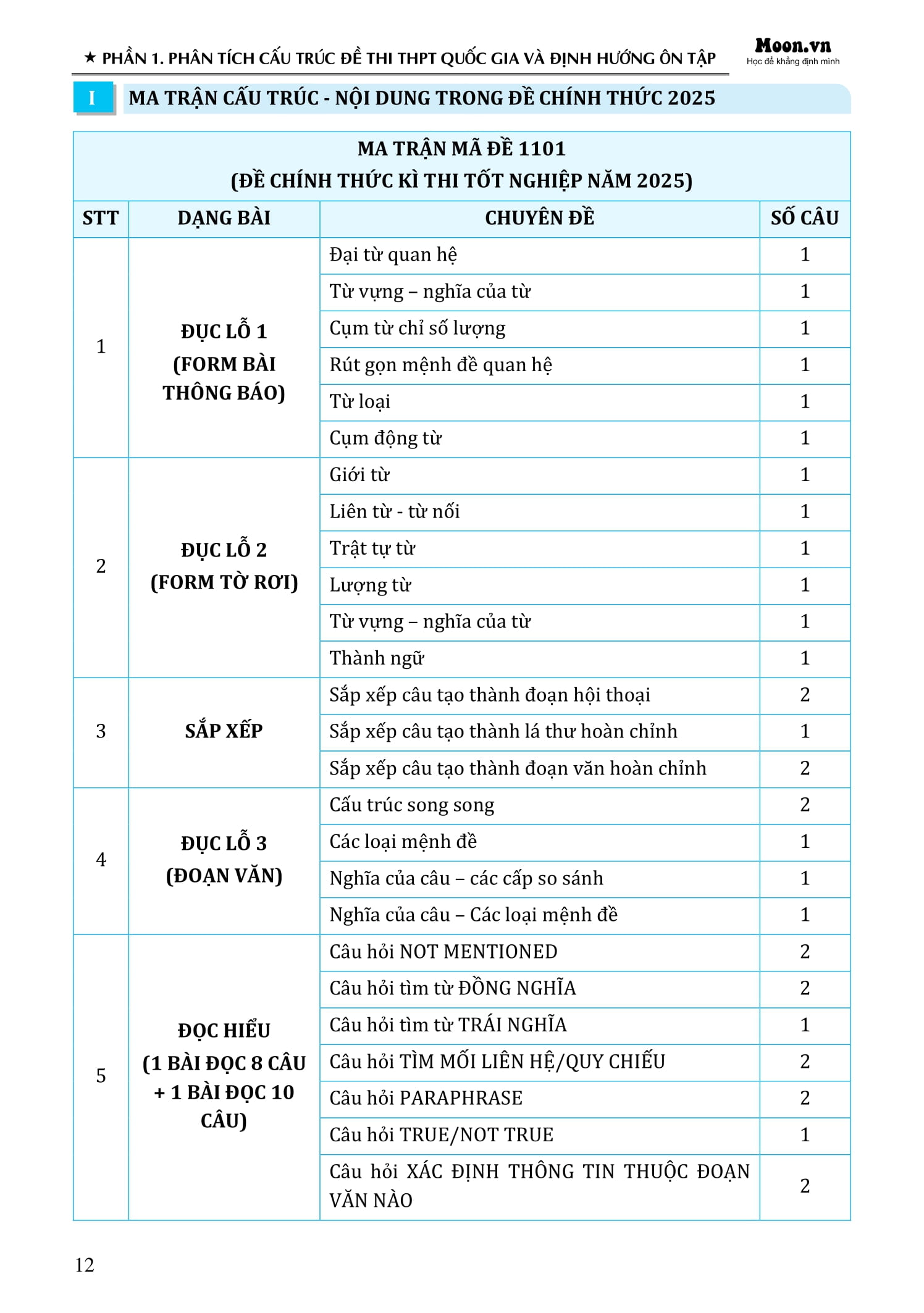 60 Đề Minh Họa Tốt Nghiệp THPT 2026 - Môn Tiếng Anh - Ảnh 11