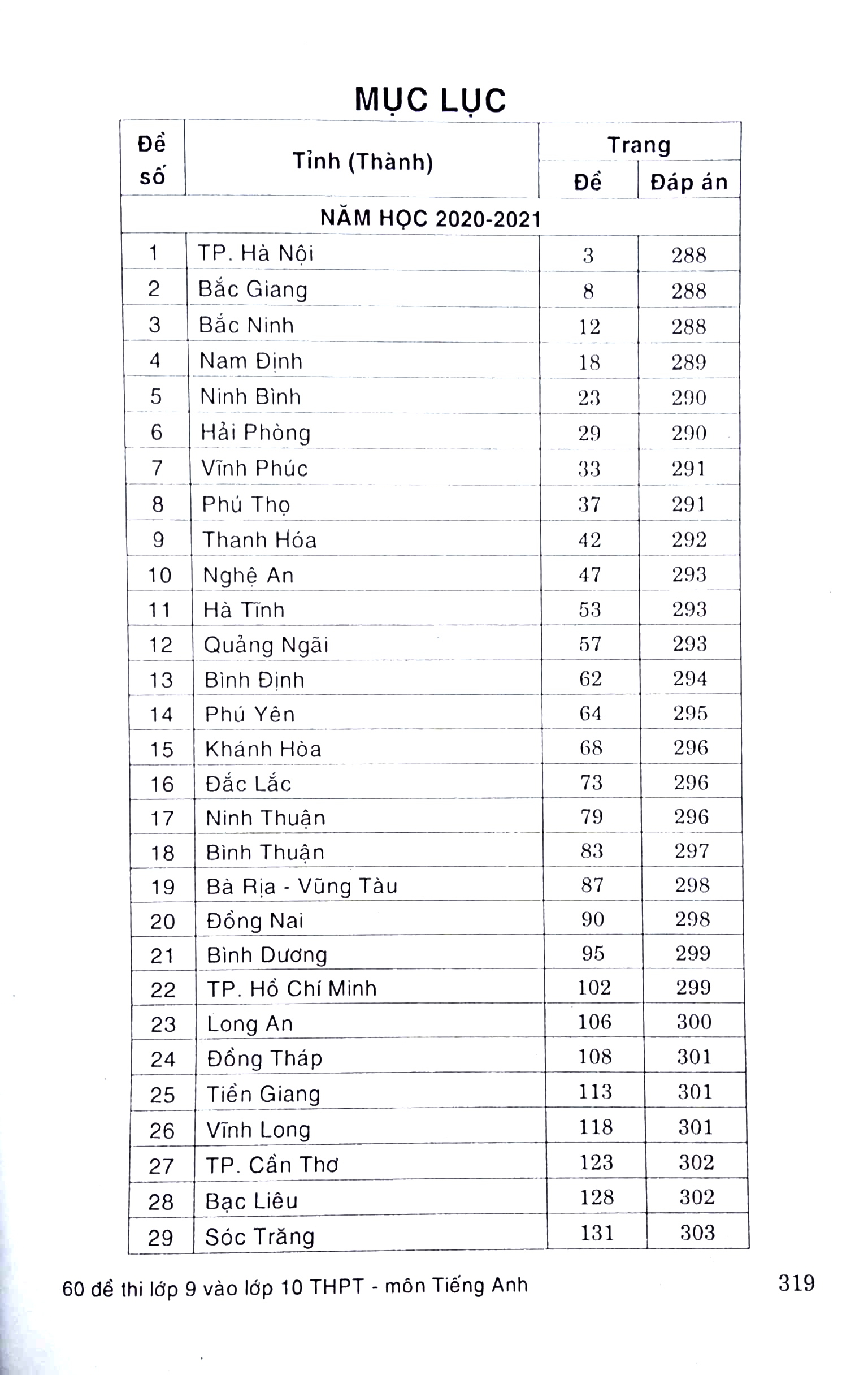 60 đề thi lớp 9 vào lớp 10 thpt môn tiếng anh không chuyên (phiên bản mới nhất) - Ảnh 4