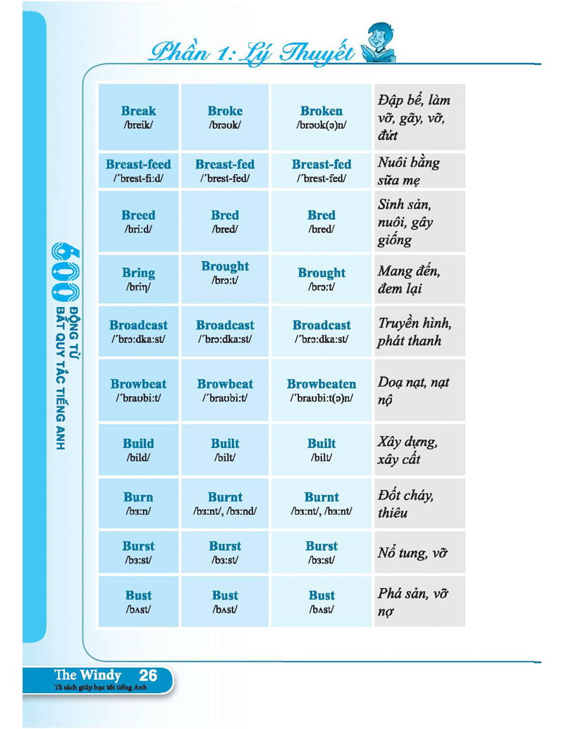 600 động từ bất quy tắc trong tiếng anh - Ảnh 27