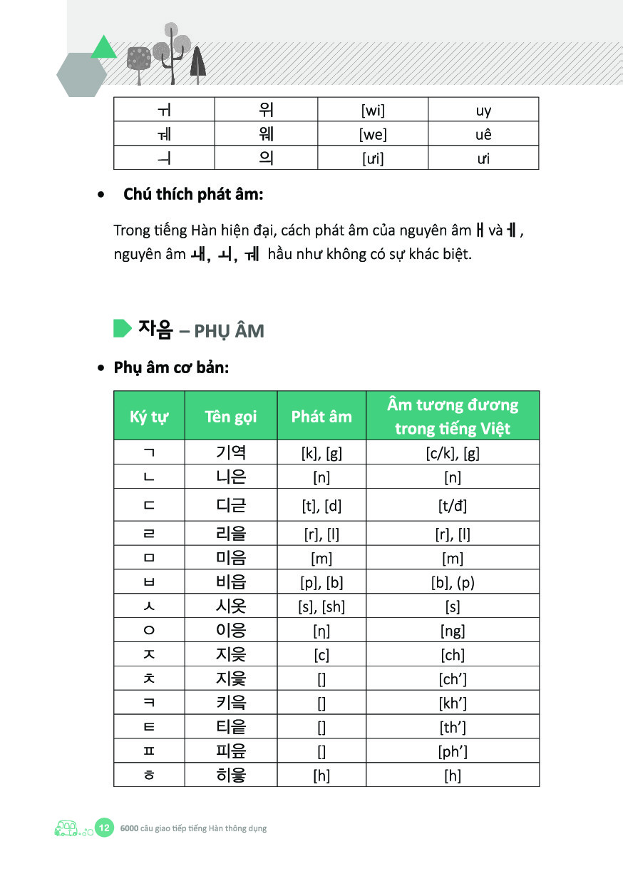 6000 câu giao tiếp tiếng hàn theo chủ đề - Ảnh 10