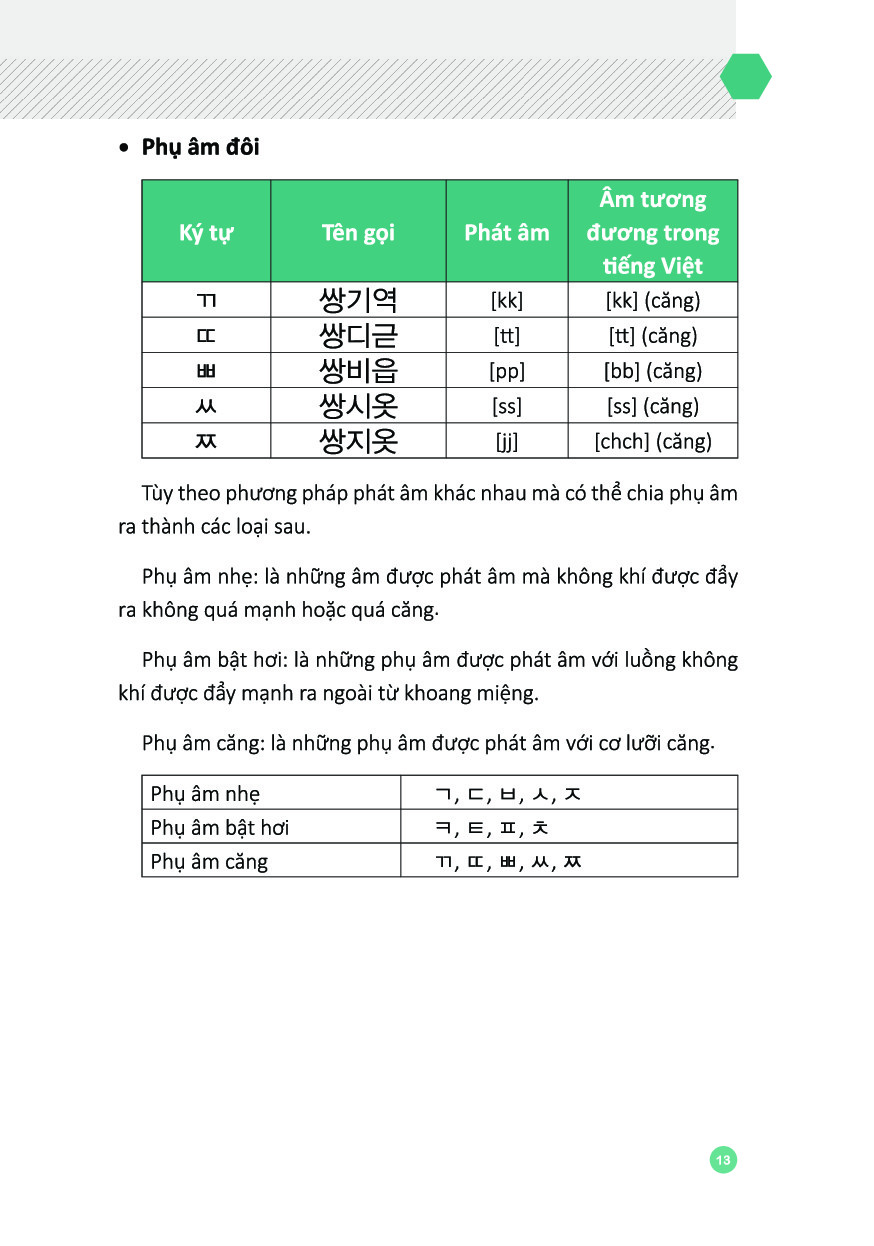 6000 câu giao tiếp tiếng hàn theo chủ đề - Ảnh 11