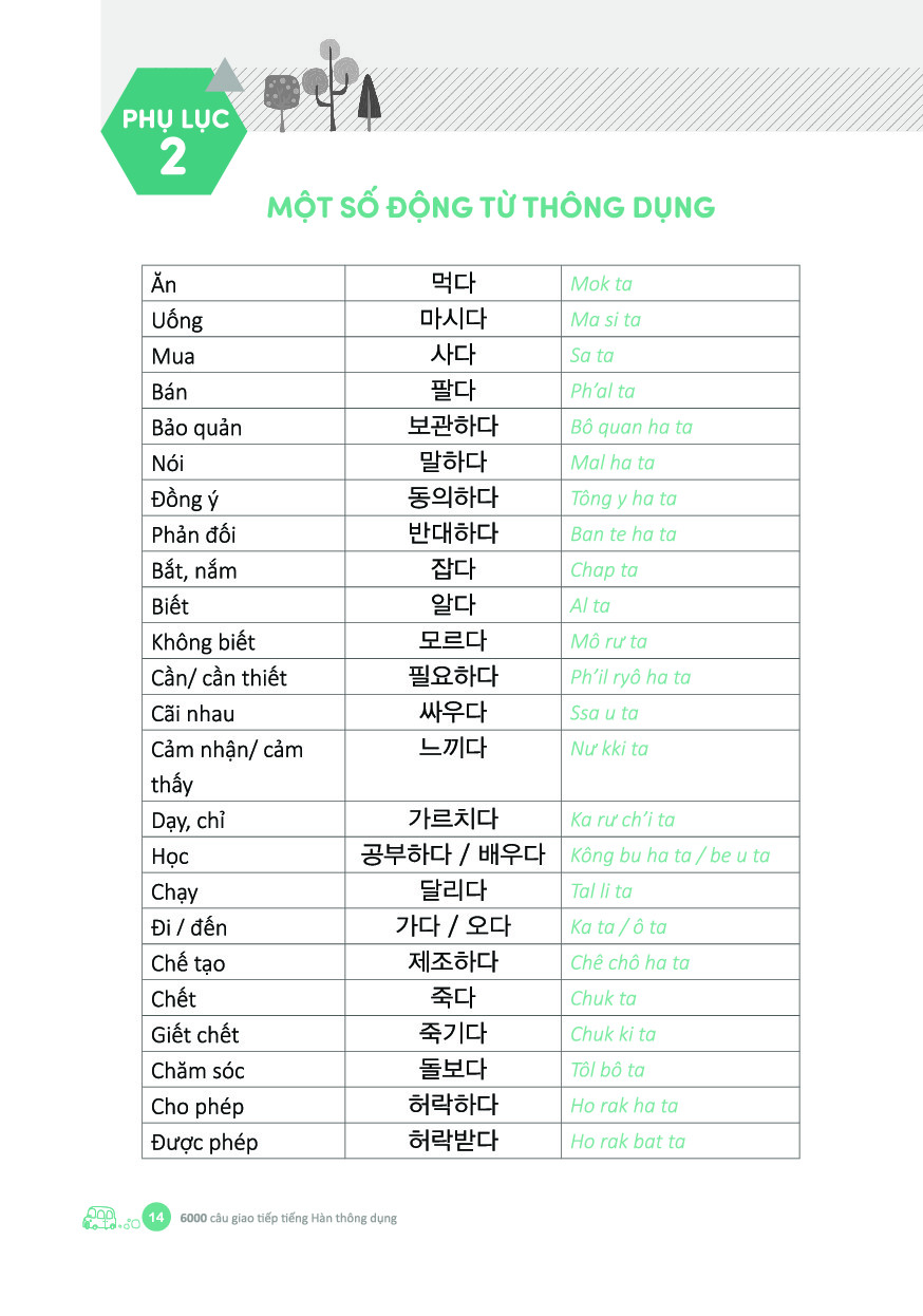 6000 câu giao tiếp tiếng hàn theo chủ đề - Ảnh 12