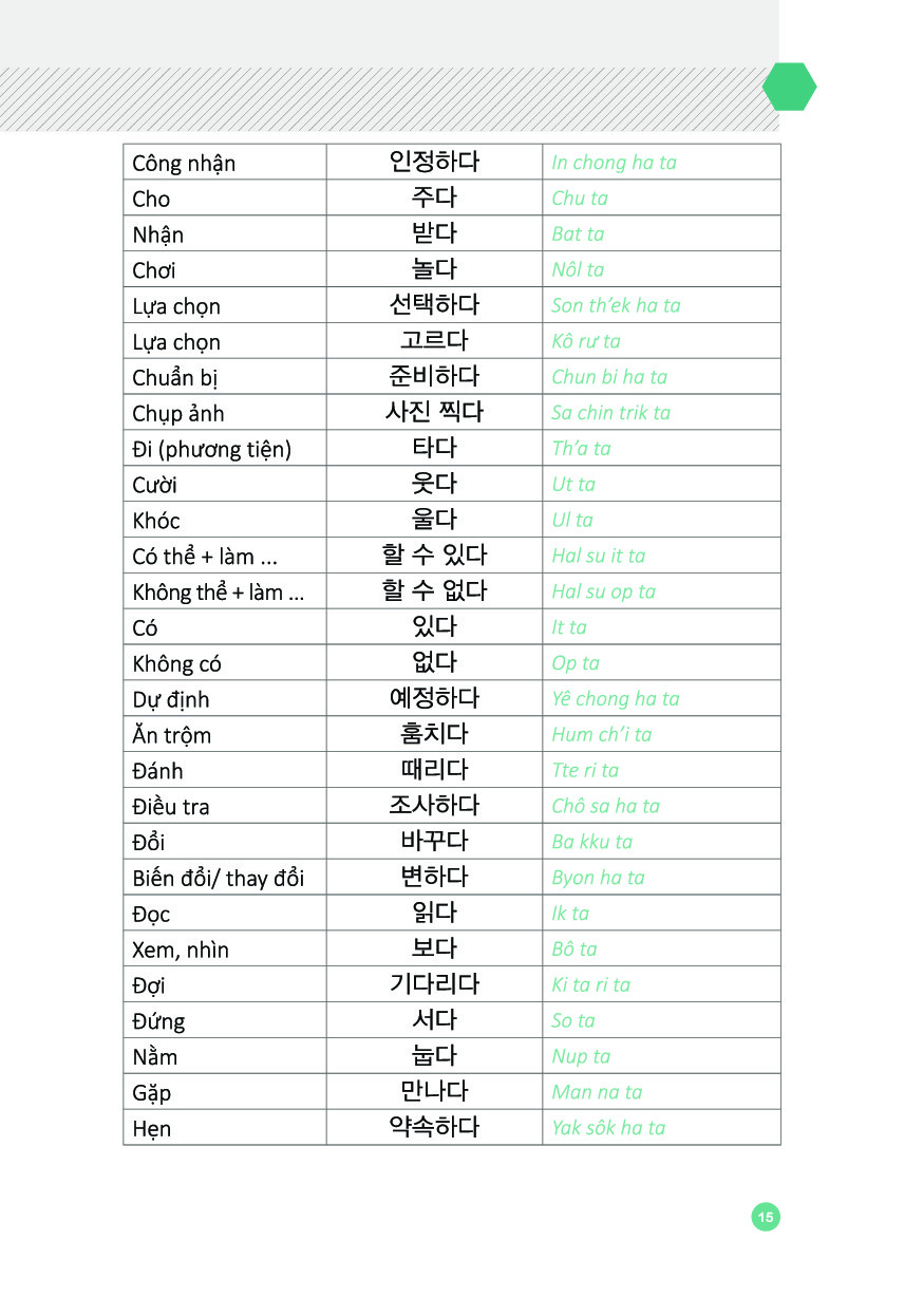 6000 câu giao tiếp tiếng hàn theo chủ đề - Ảnh 13