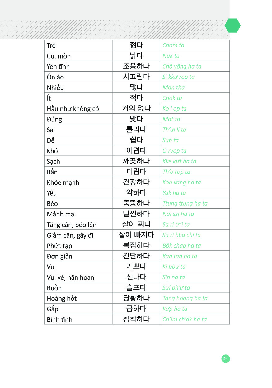 6000 câu giao tiếp tiếng hàn theo chủ đề - Ảnh 19