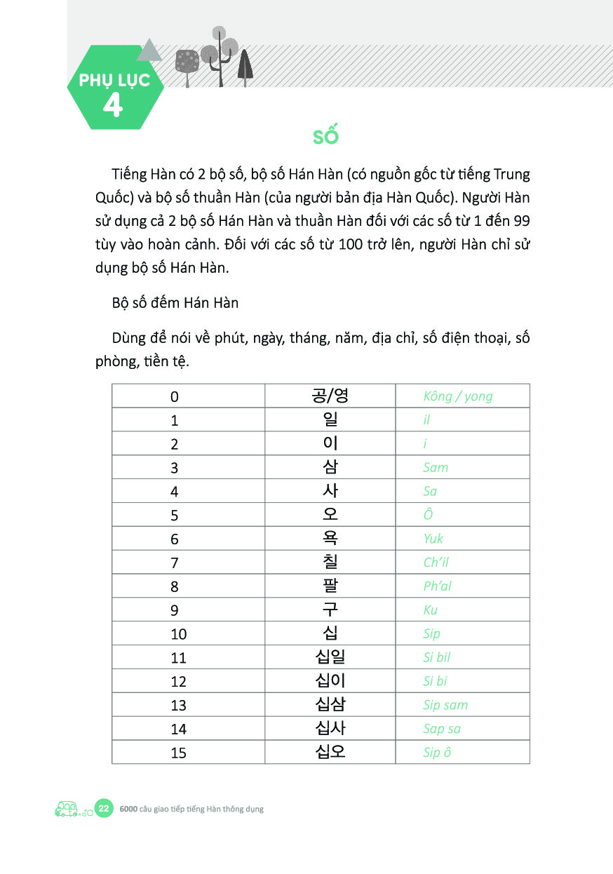 6000 câu giao tiếp tiếng hàn theo chủ đề - Ảnh 20