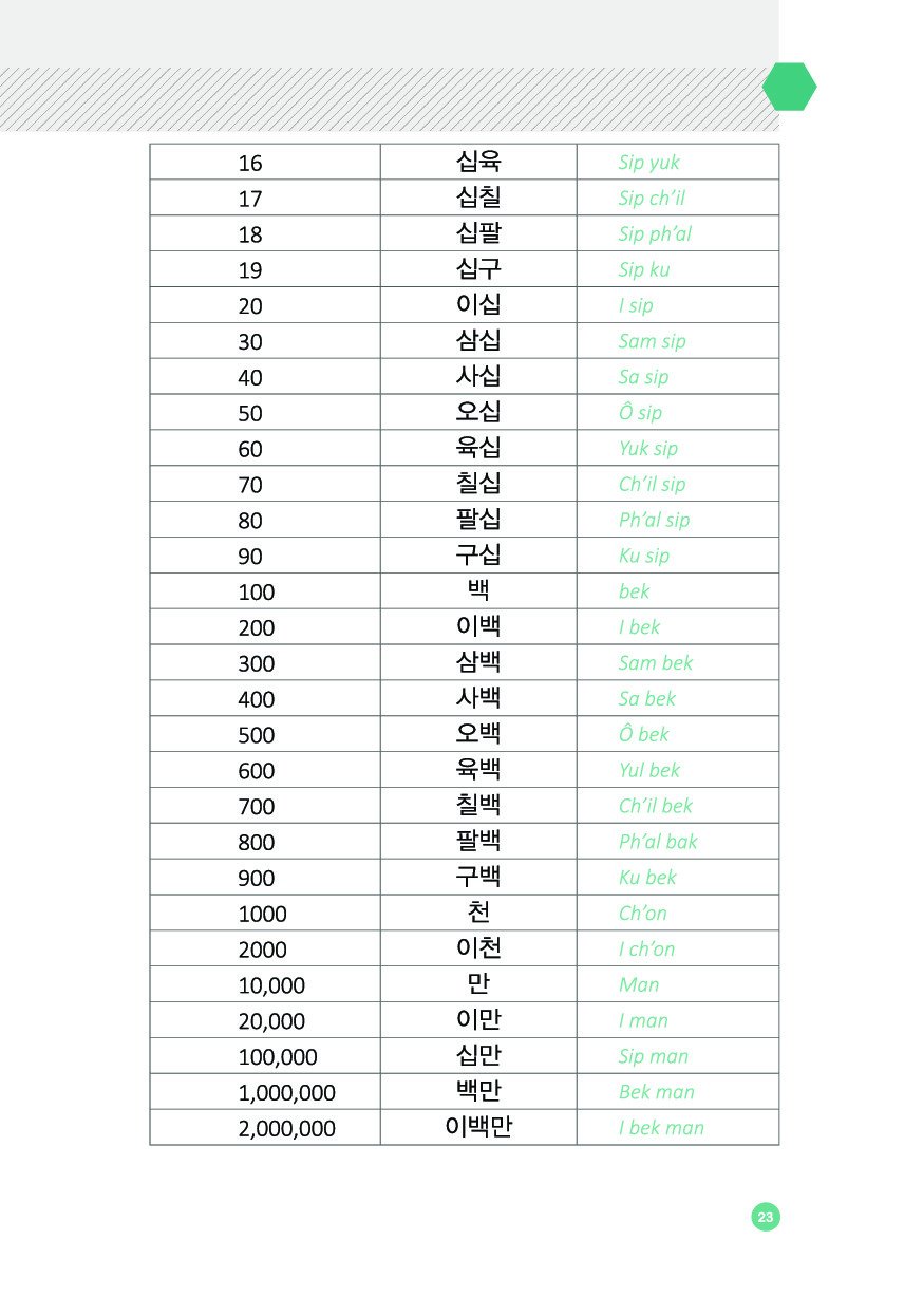 6000 câu giao tiếp tiếng hàn theo chủ đề - Ảnh 21