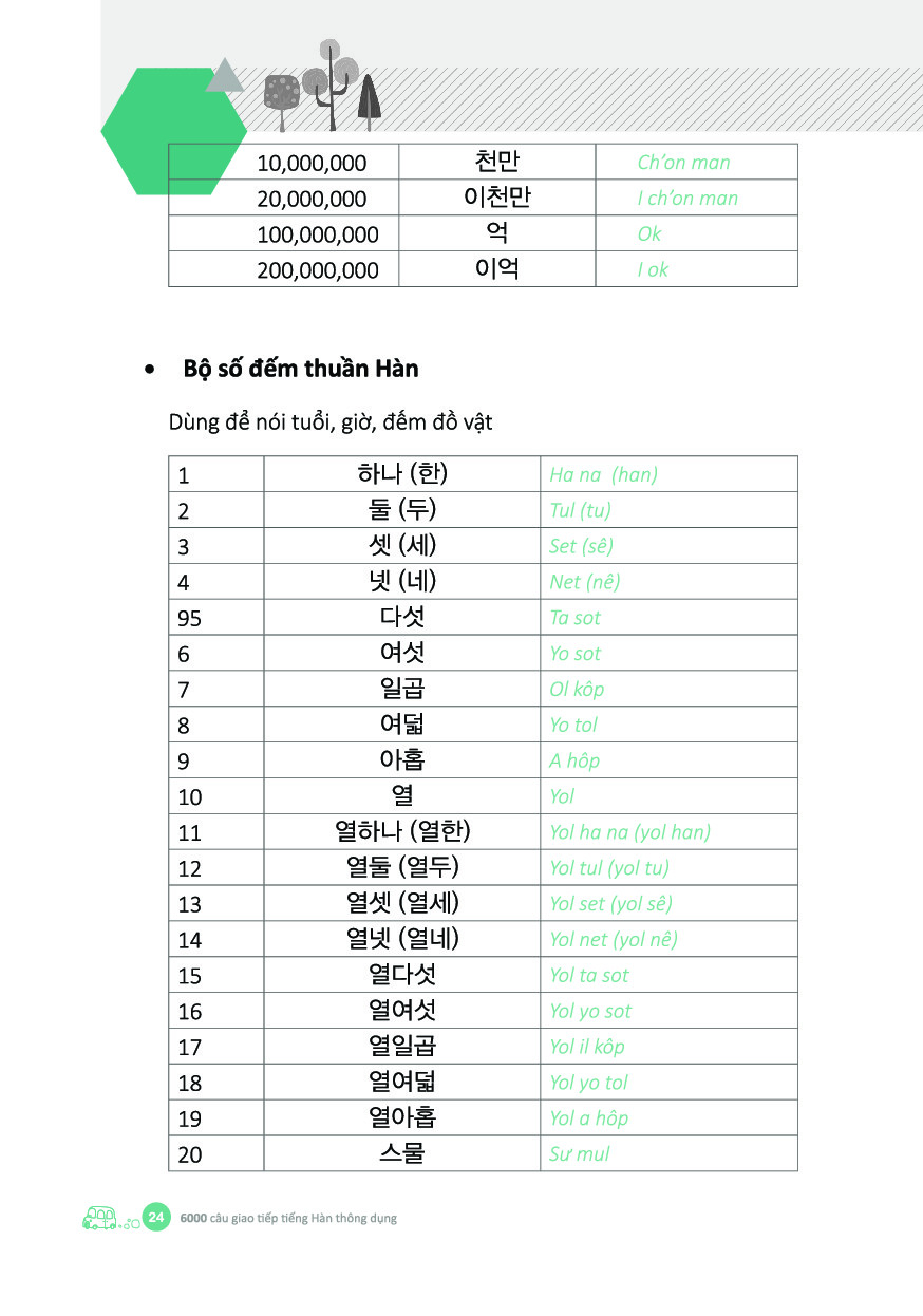 6000 câu giao tiếp tiếng hàn theo chủ đề - Ảnh 22
