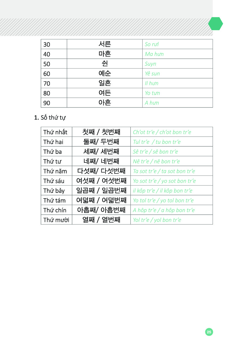 6000 câu giao tiếp tiếng hàn theo chủ đề - Ảnh 23