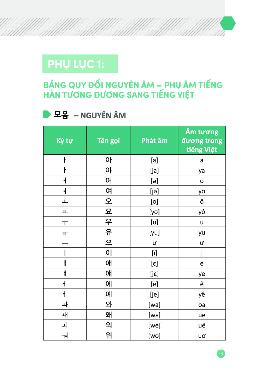 6000 câu giao tiếp tiếng hàn theo chủ đề - Ảnh 9