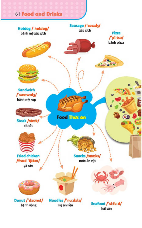 6000 từ vựng tiếng anh thông dụng - Ảnh 3