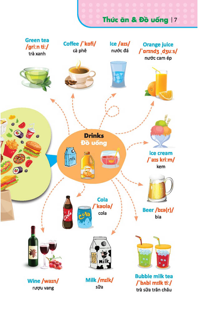 6000 từ vựng tiếng anh thông dụng - Ảnh 4