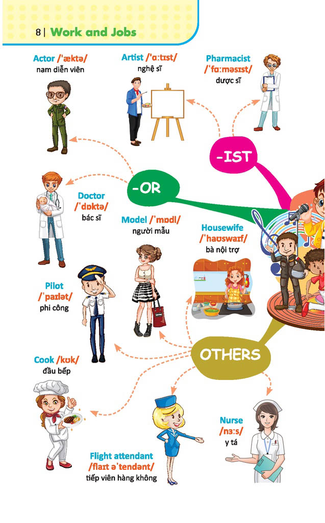 6000 từ vựng tiếng anh thông dụng - Ảnh 5