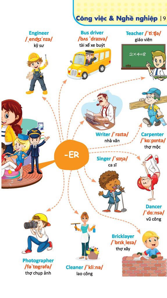 6000 từ vựng tiếng anh thông dụng - Ảnh 6