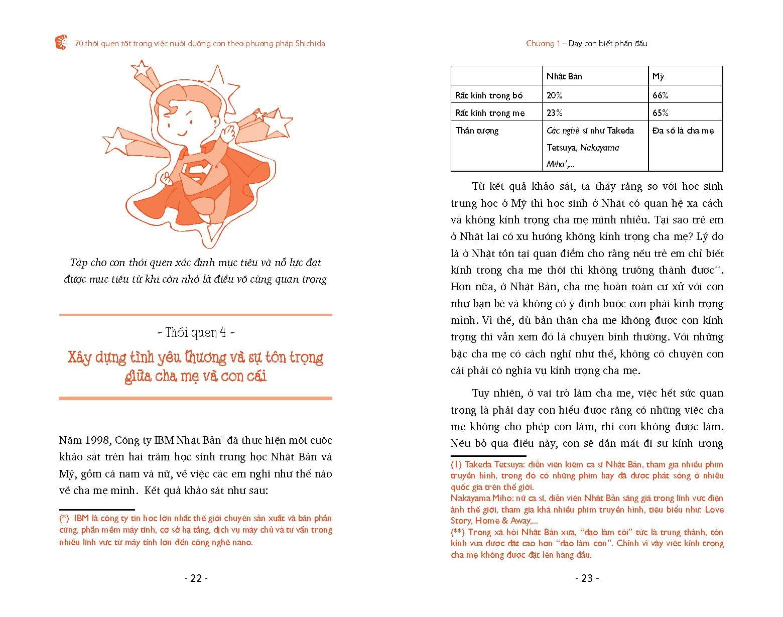 70 thói quen tốt trong việc dưỡng con theo phương pháp shichida - Ảnh 5