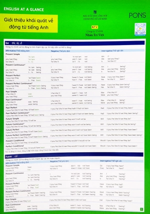 (8) english at a glance - giới thiệu khái quát về động từ tiếng anh - Ảnh 2