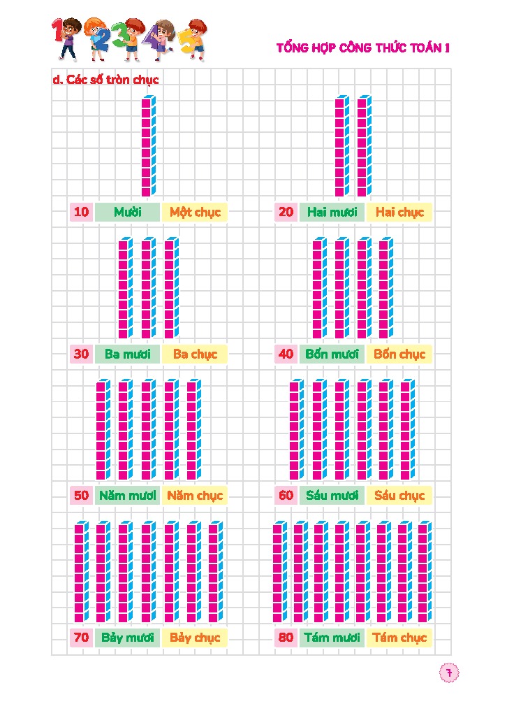 90 Ngày Ôn Hè Toán 1 - Dành Cho Học Sinh Lớp 1 Lên Lớp 2 - Ảnh 8