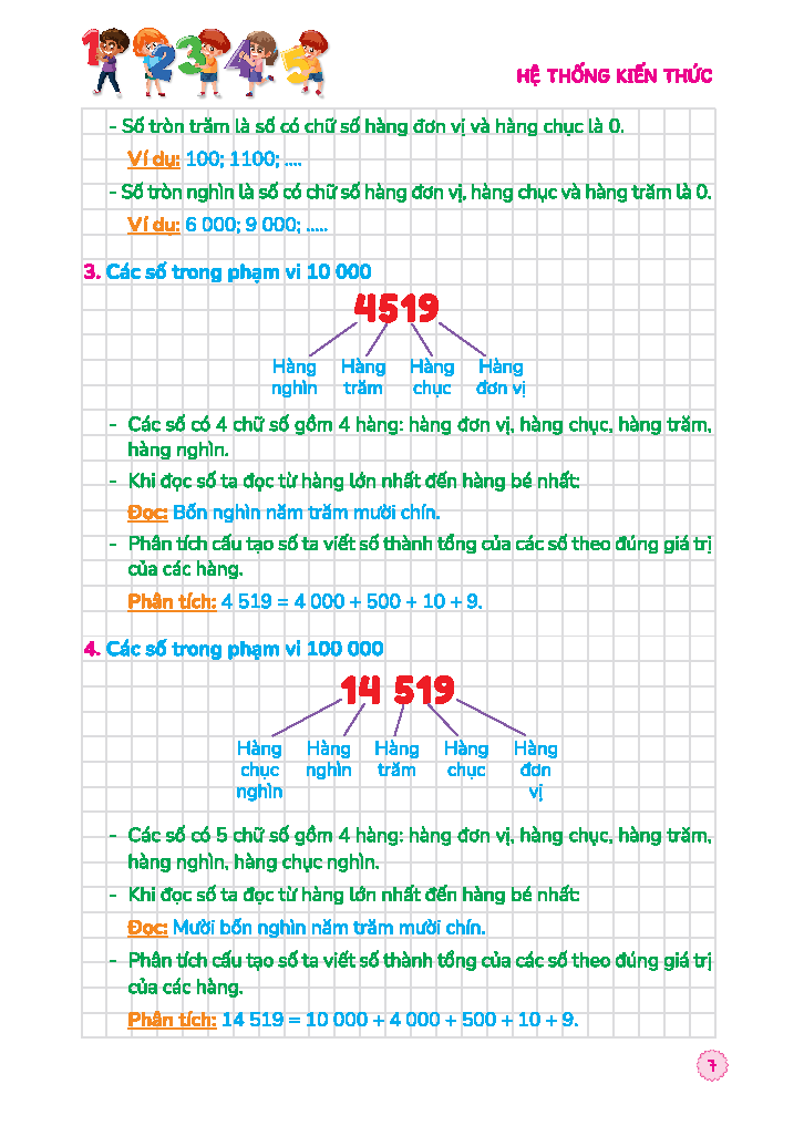90 Ngày Ôn Hè Toán 3 - Dành Cho Học Sinh Lớp 3 Lên Lớp 4 - Ảnh 6